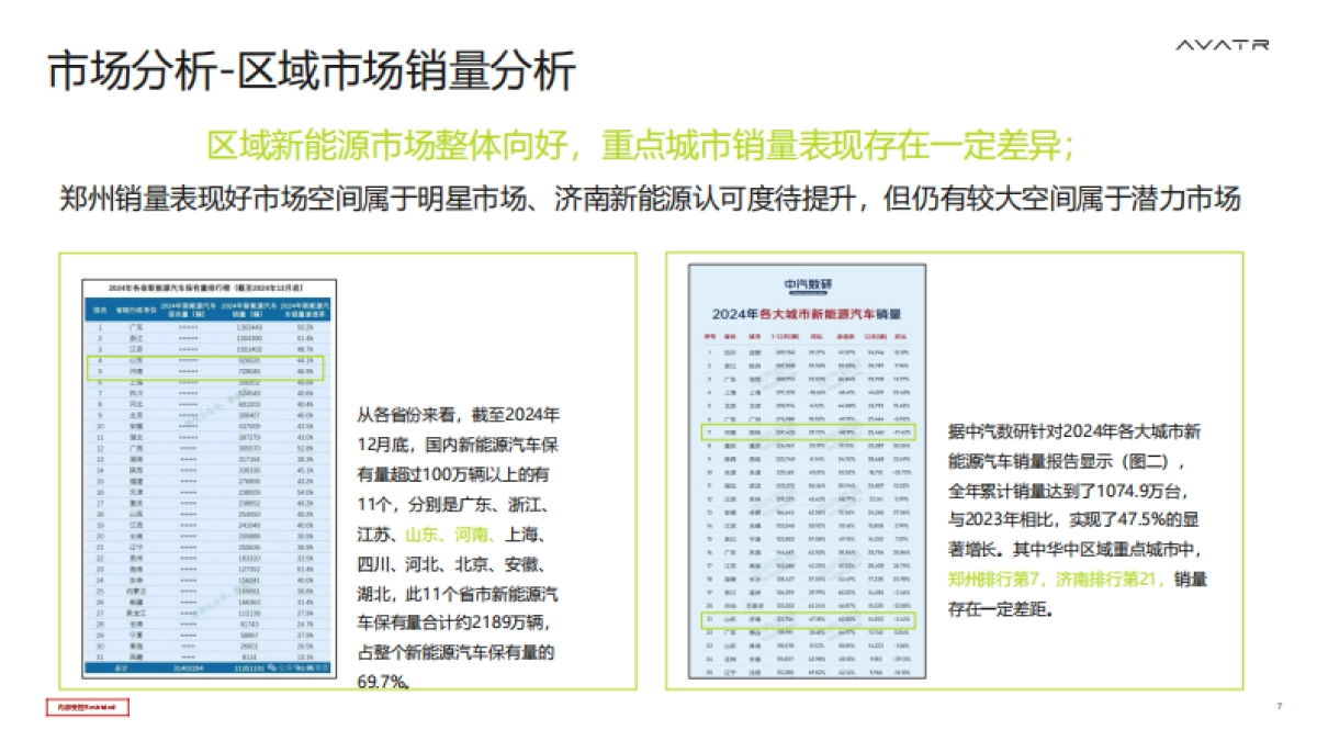 阿维塔品牌华中区域活动策划及执行代理招标项目技术方案.pdf_第7页