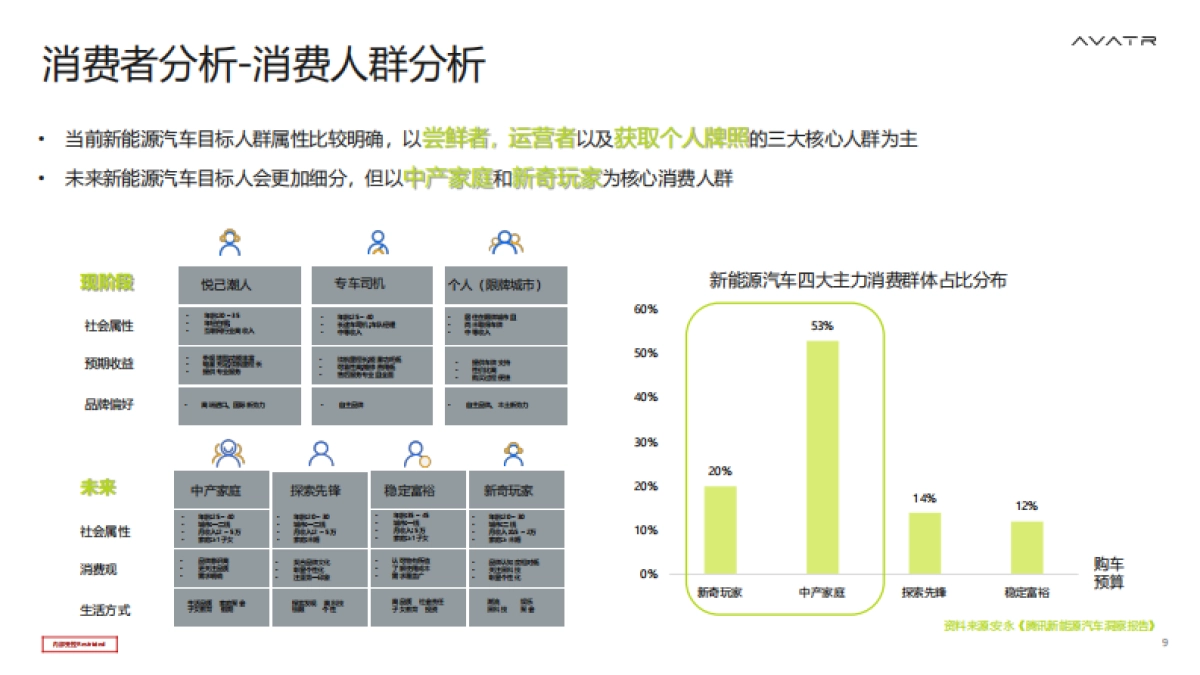 阿维塔品牌华中区域活动策划及执行代理招标项目技术方案.pdf_第9页