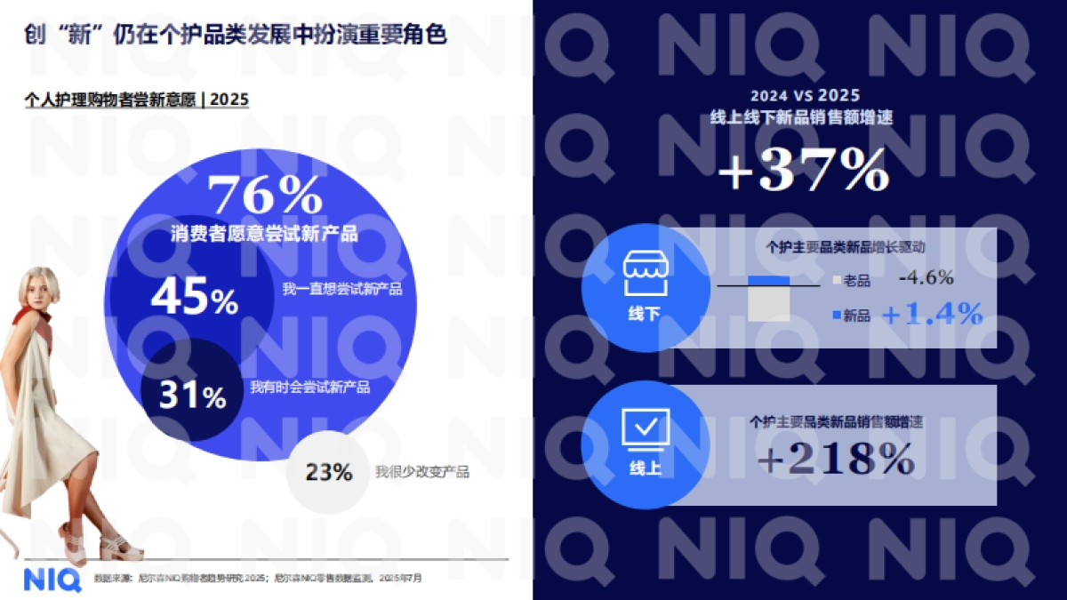 中国个人护理行业洞察2025-尼尔森.pdf_第10页