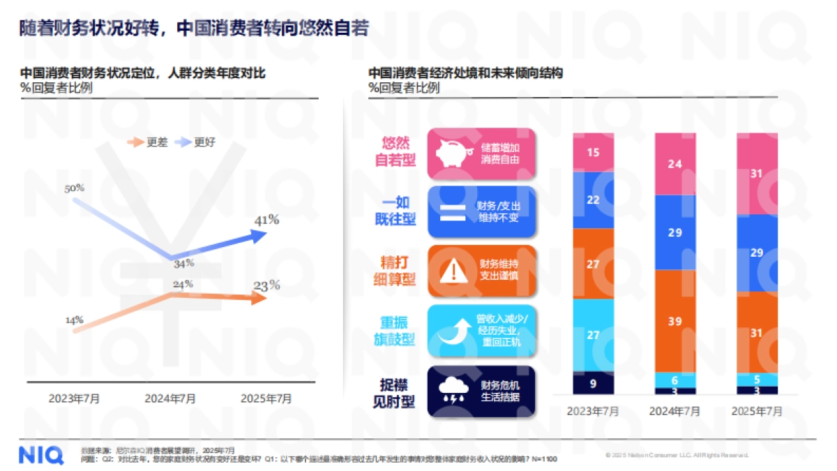中国个人护理行业洞察2025-尼尔森.pdf_第4页