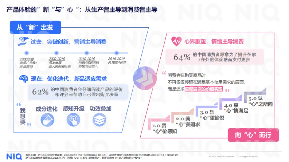 中国个人护理行业洞察2025-尼尔森.pdf_第9页