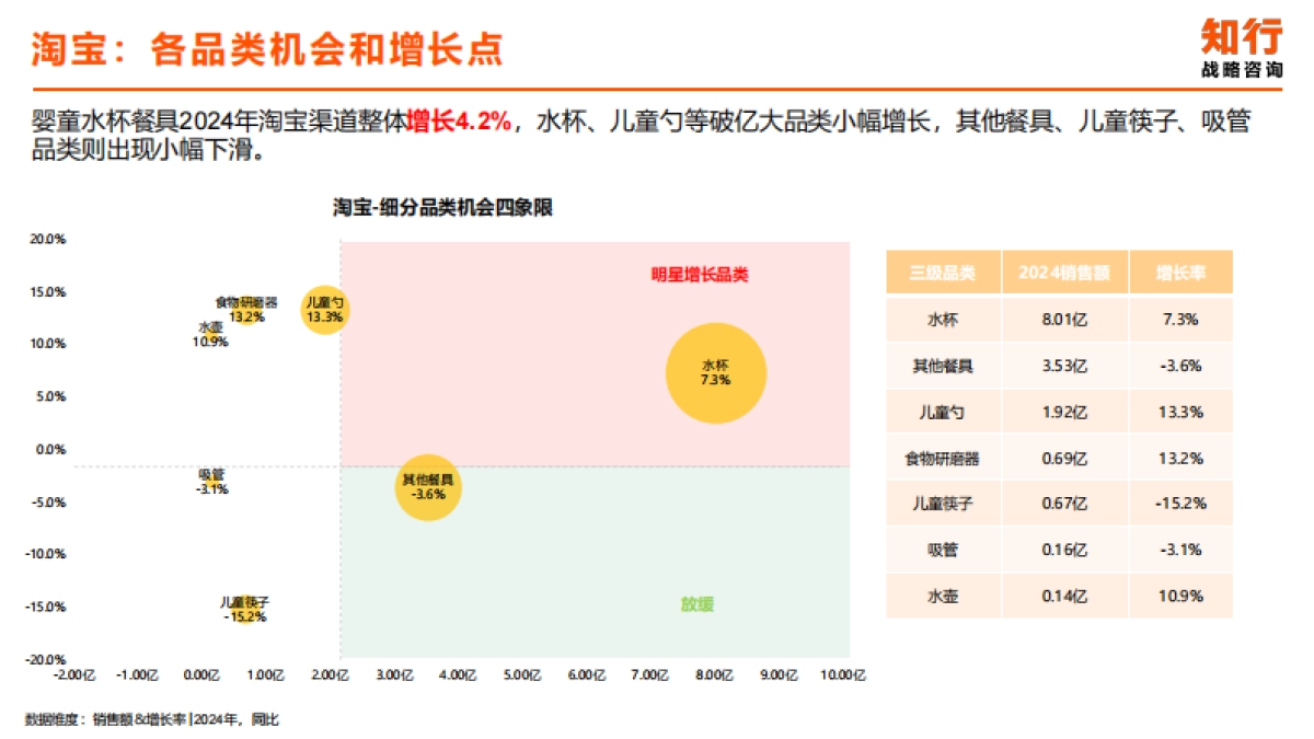 2025年婴童水杯餐具电商消费趋势-知行咨询.pdf_第4页