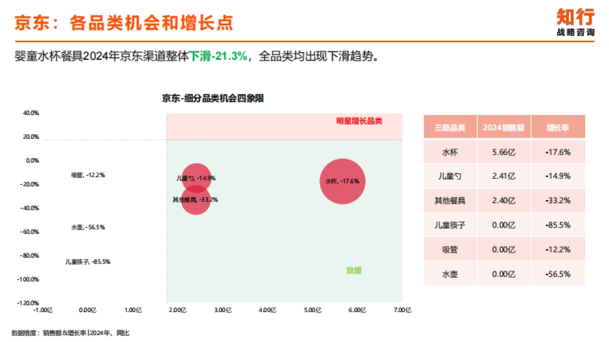 2025年婴童水杯餐具电商消费趋势-知行咨询.pdf_第5页