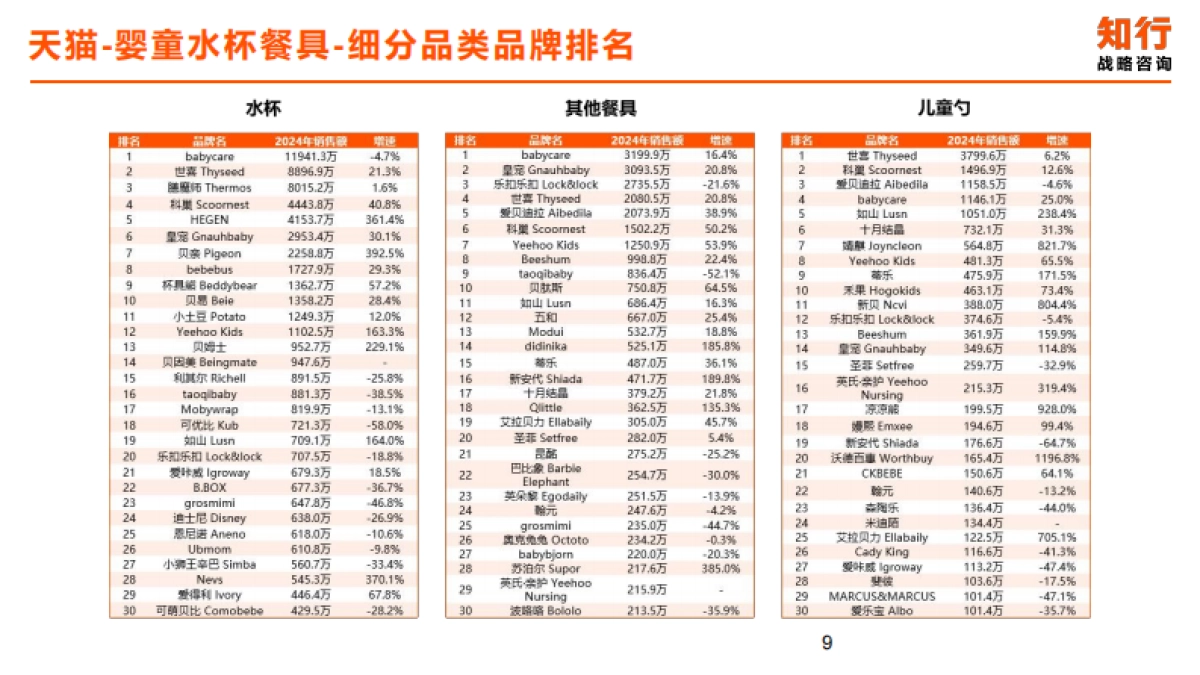 2025年婴童水杯餐具电商消费趋势-知行咨询.pdf_第8页