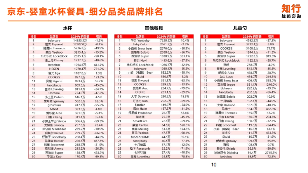 2025年婴童水杯餐具电商消费趋势-知行咨询.pdf_第9页
