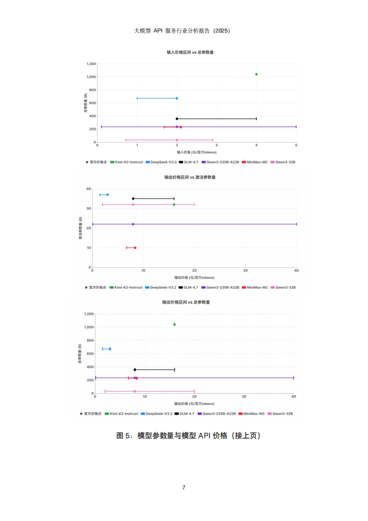 2025大模型API服务行业分析报告-华清普智&清程AI Ping.pdf_第9页