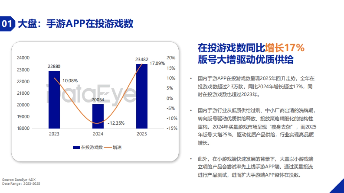 2025年度手游APP买量数据报告-DataEye.pdf_第6页