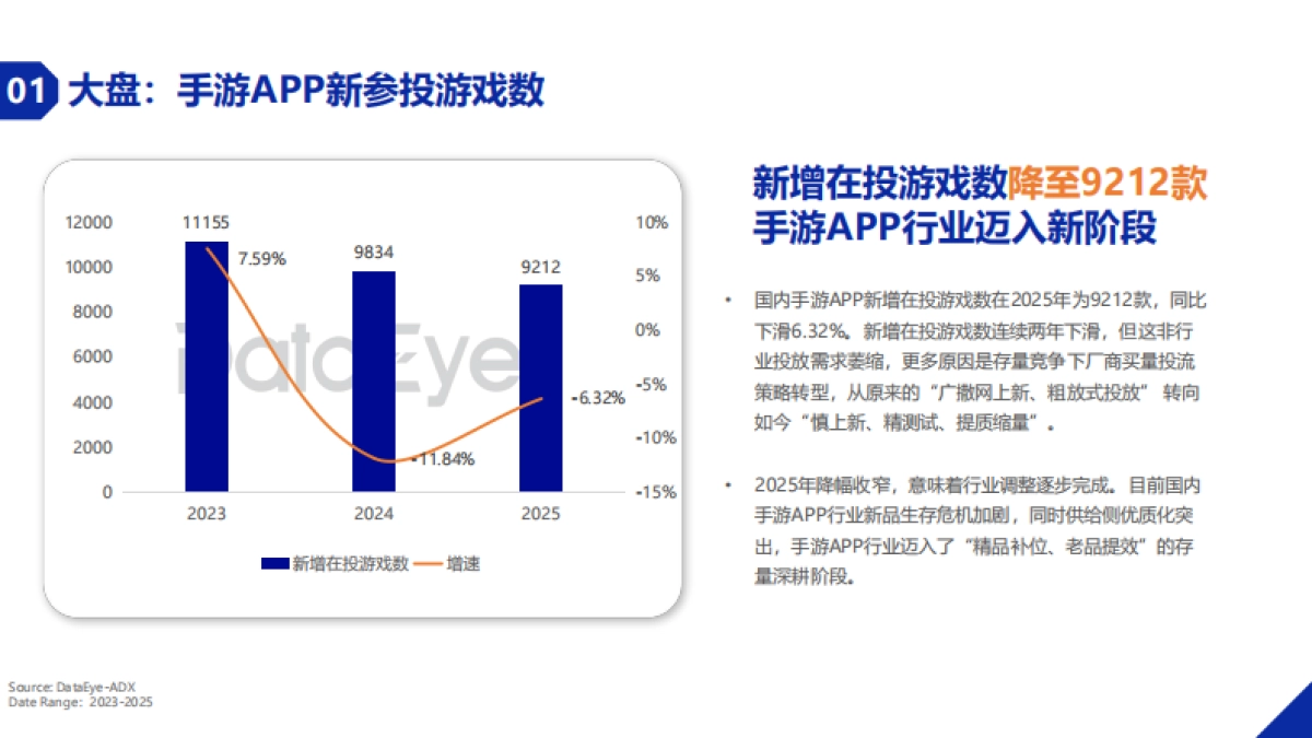 2025年度手游APP买量数据报告-DataEye.pdf_第7页