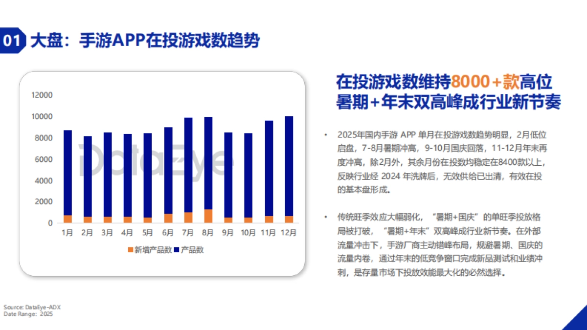 2025年度手游APP买量数据报告-DataEye.pdf_第8页