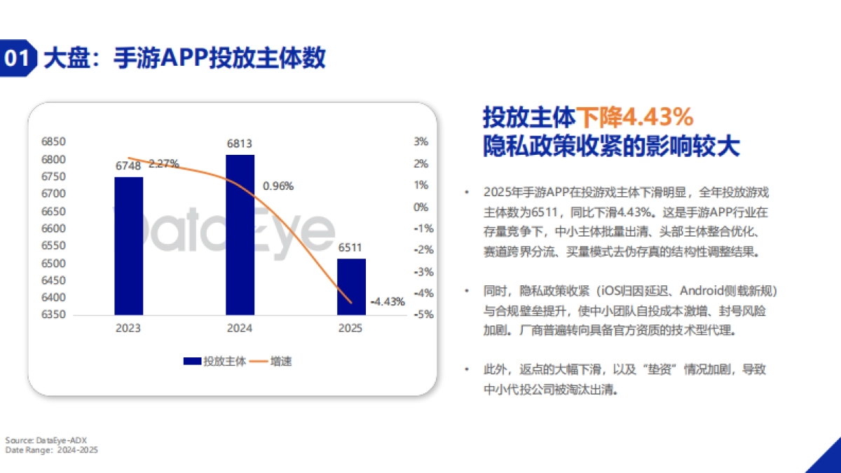 2025年度手游APP买量数据报告-DataEye.pdf_第9页