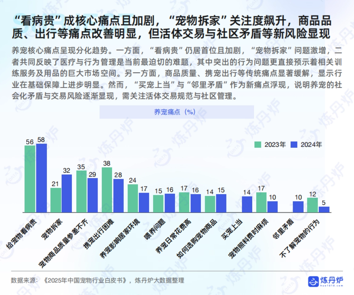 2026年宠物行业白皮书-炼丹炉.pdf_第10页