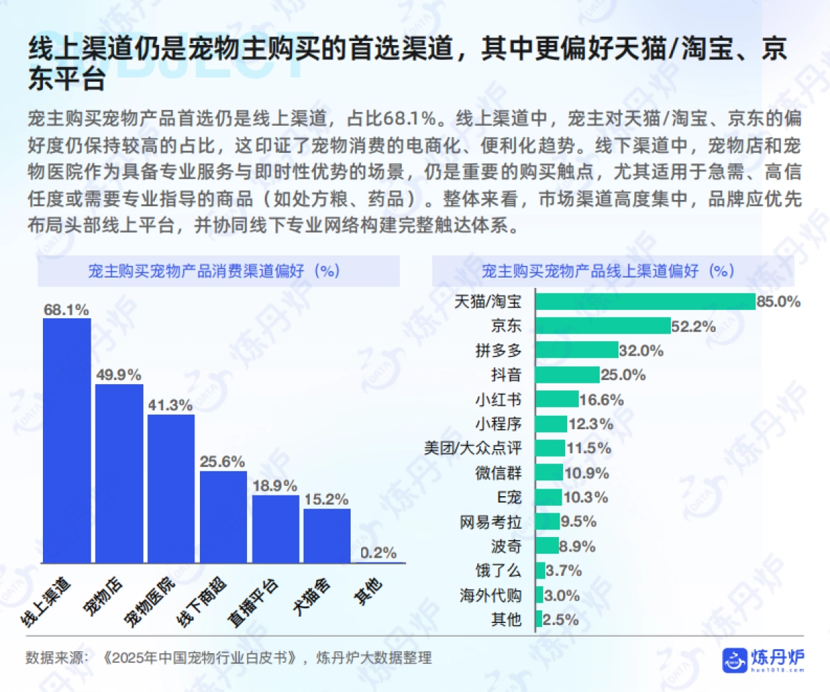 2026年宠物行业白皮书-炼丹炉.pdf_第9页