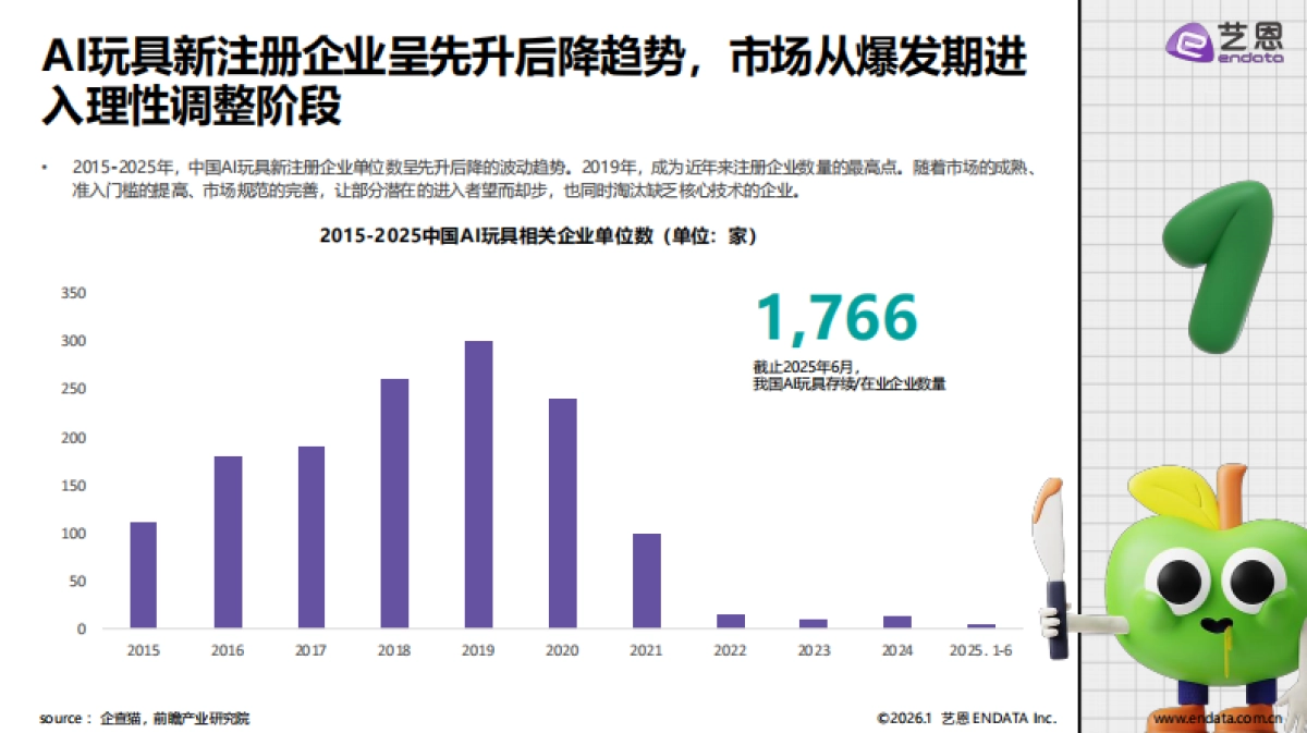 智趣未来-2026年AI玩具市场发展与用户洞察报告-艺恩数据.pdf_第7页