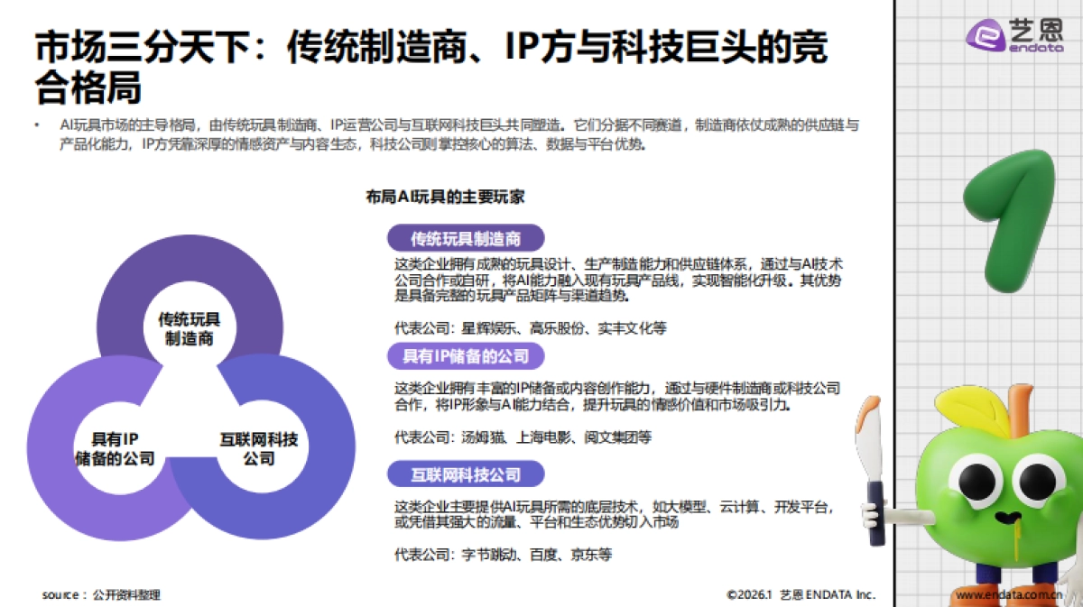 智趣未来-2026年AI玩具市场发展与用户洞察报告-艺恩数据.pdf_第8页
