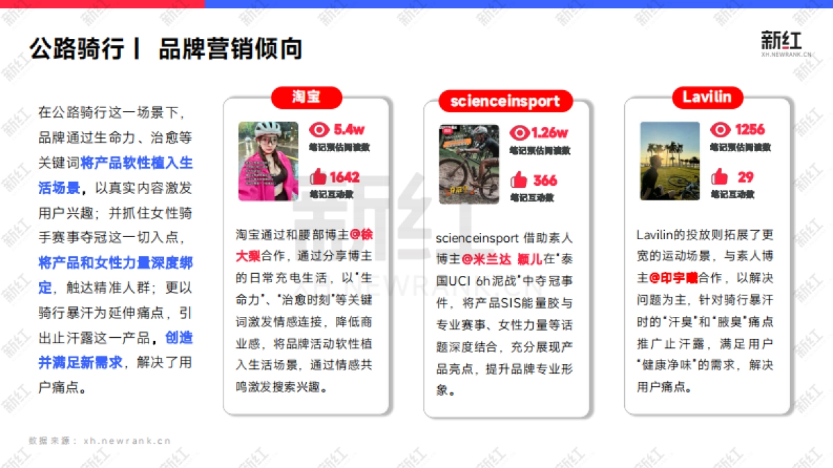 2026年小红书内容洞察报告-运动户外-新红数据.pdf_第8页