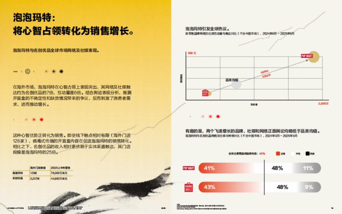 2026“拉布布”启示：中国品牌出海颠覆®式增长白皮书-品牌拍档.pdf_第10页