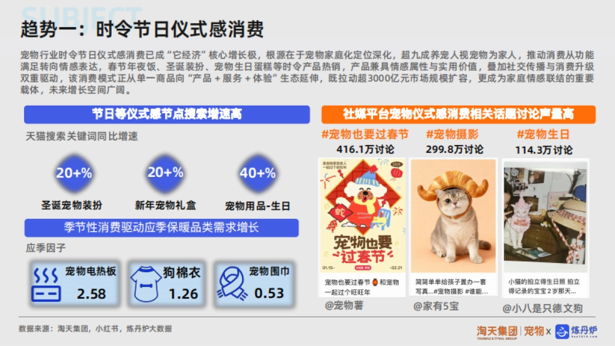 2025年宠物行业新品趋势报告-炼丹炉.pdf_第10页