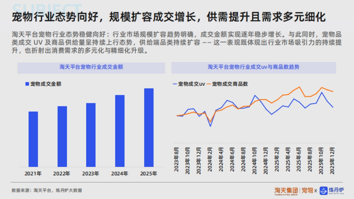 2025年宠物行业新品趋势报告-炼丹炉.pdf_第4页