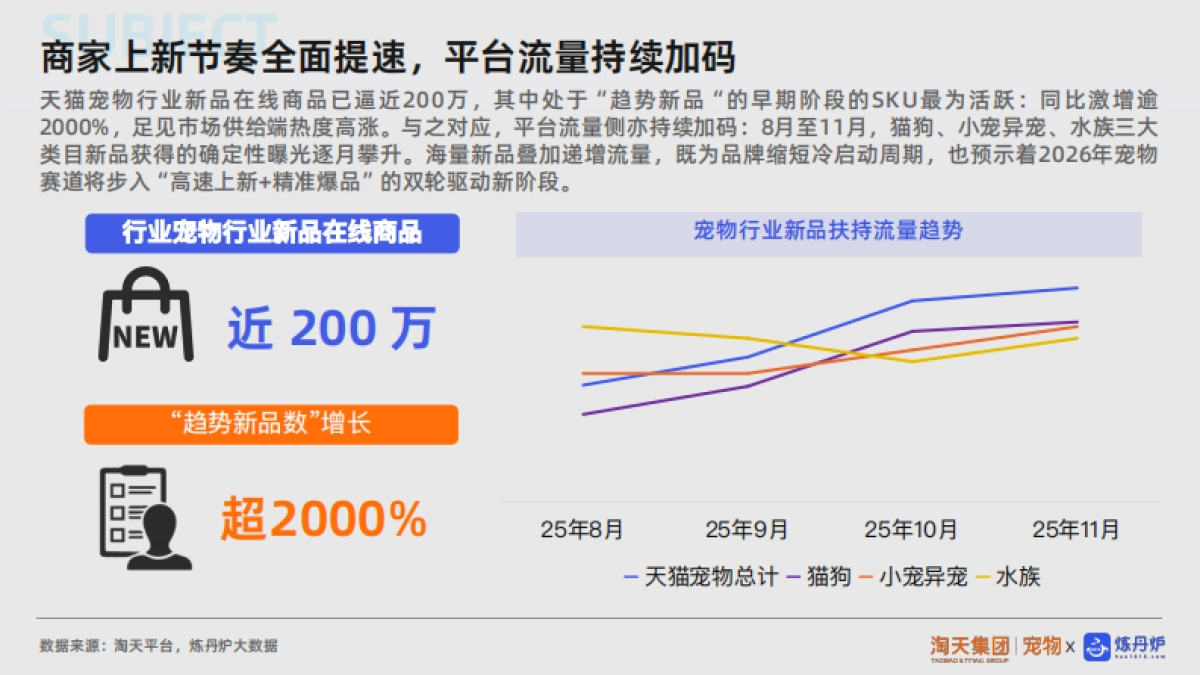 2025年宠物行业新品趋势报告-炼丹炉.pdf_第5页