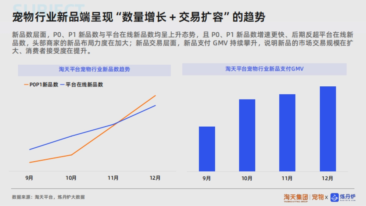 2025年宠物行业新品趋势报告-炼丹炉.pdf_第6页