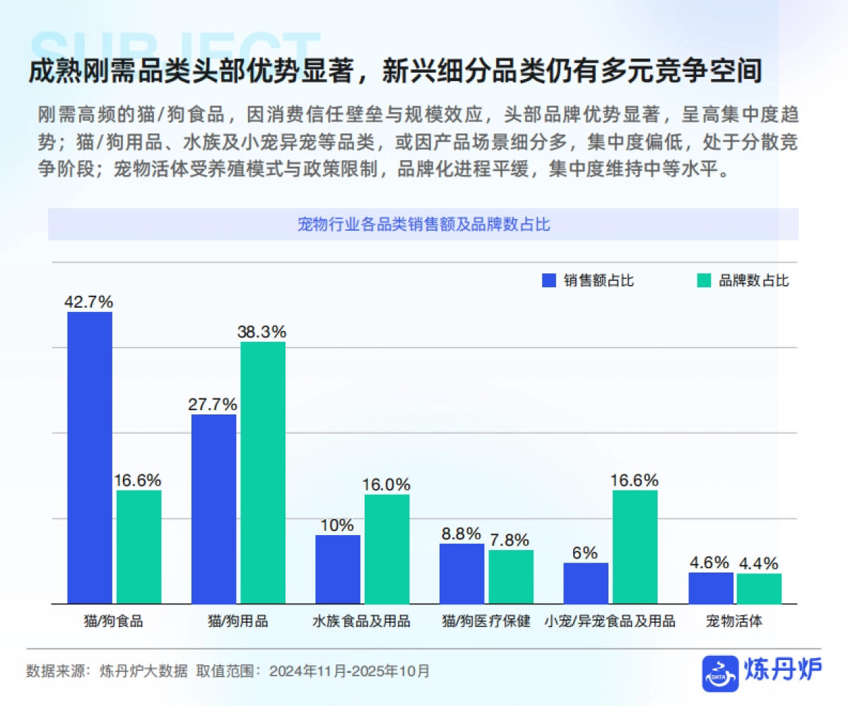 2025年宠物品牌竞争格局与发展趋势分析-炼丹炉.pdf_第10页
