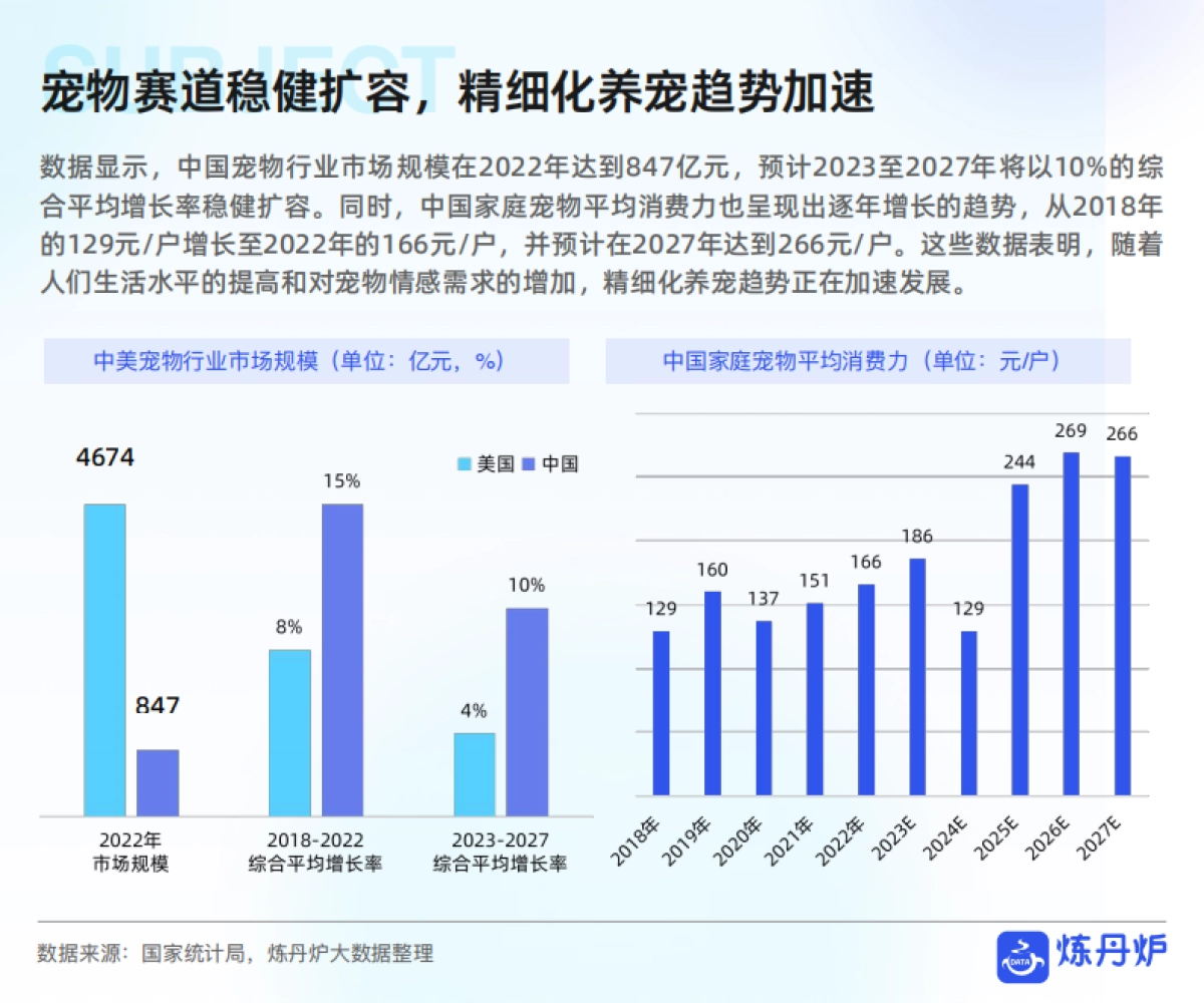 2025年宠物品牌竞争格局与发展趋势分析-炼丹炉.pdf_第5页