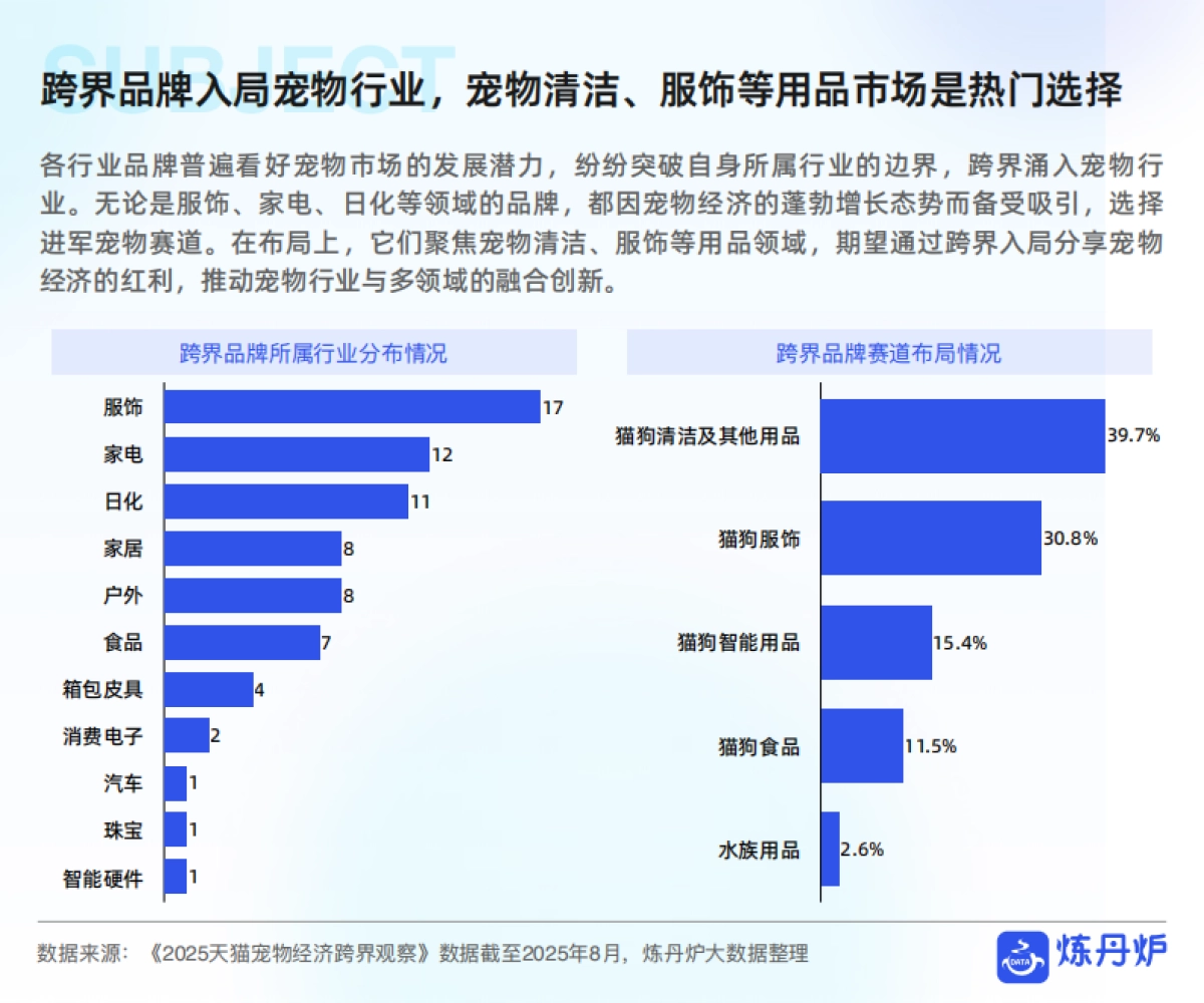 2025年宠物品牌竞争格局与发展趋势分析-炼丹炉.pdf_第8页