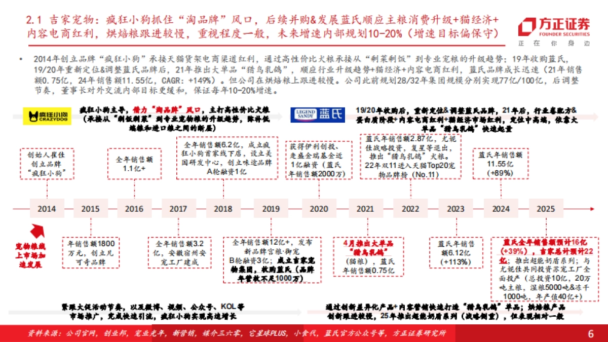 2026宠物食品行业：从集团层面看，宠物行业头部品牌的发展情况梳理-方正证券.pdf_第6页