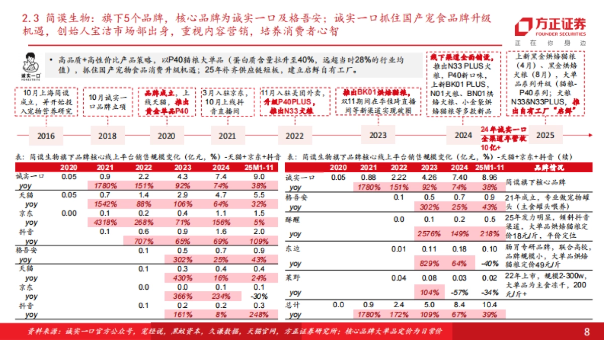 2026宠物食品行业：从集团层面看，宠物行业头部品牌的发展情况梳理-方正证券.pdf_第8页