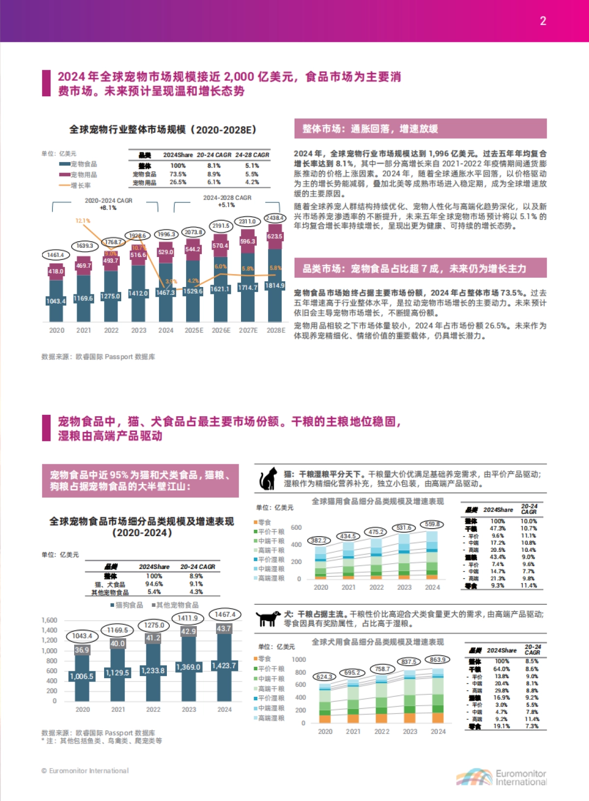 2025中国宠物行业出海蓝皮书-apa亚宠会 x 欧睿国际.pdf_第3页