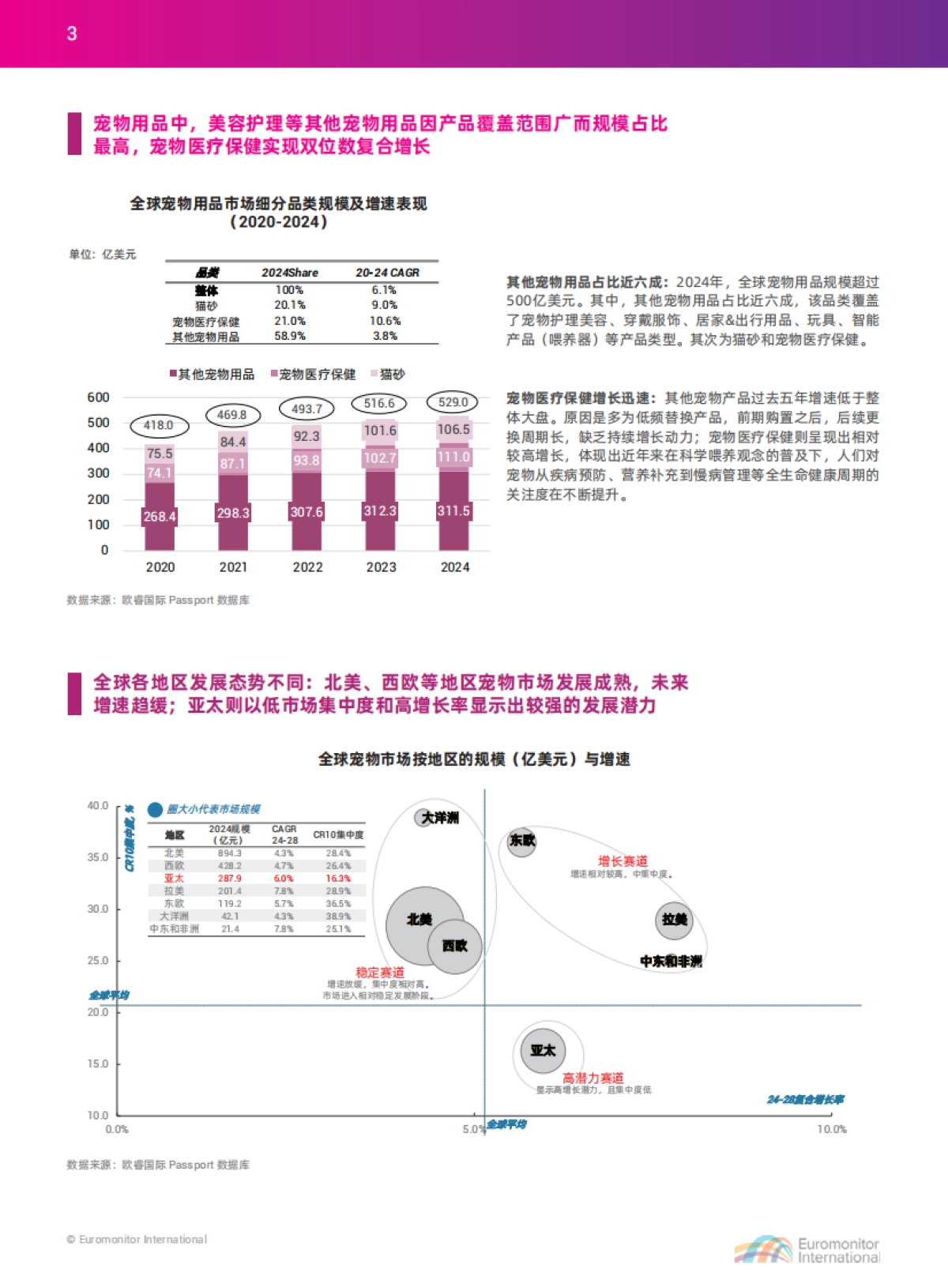 2025中国宠物行业出海蓝皮书-apa亚宠会 x 欧睿国际.pdf_第4页