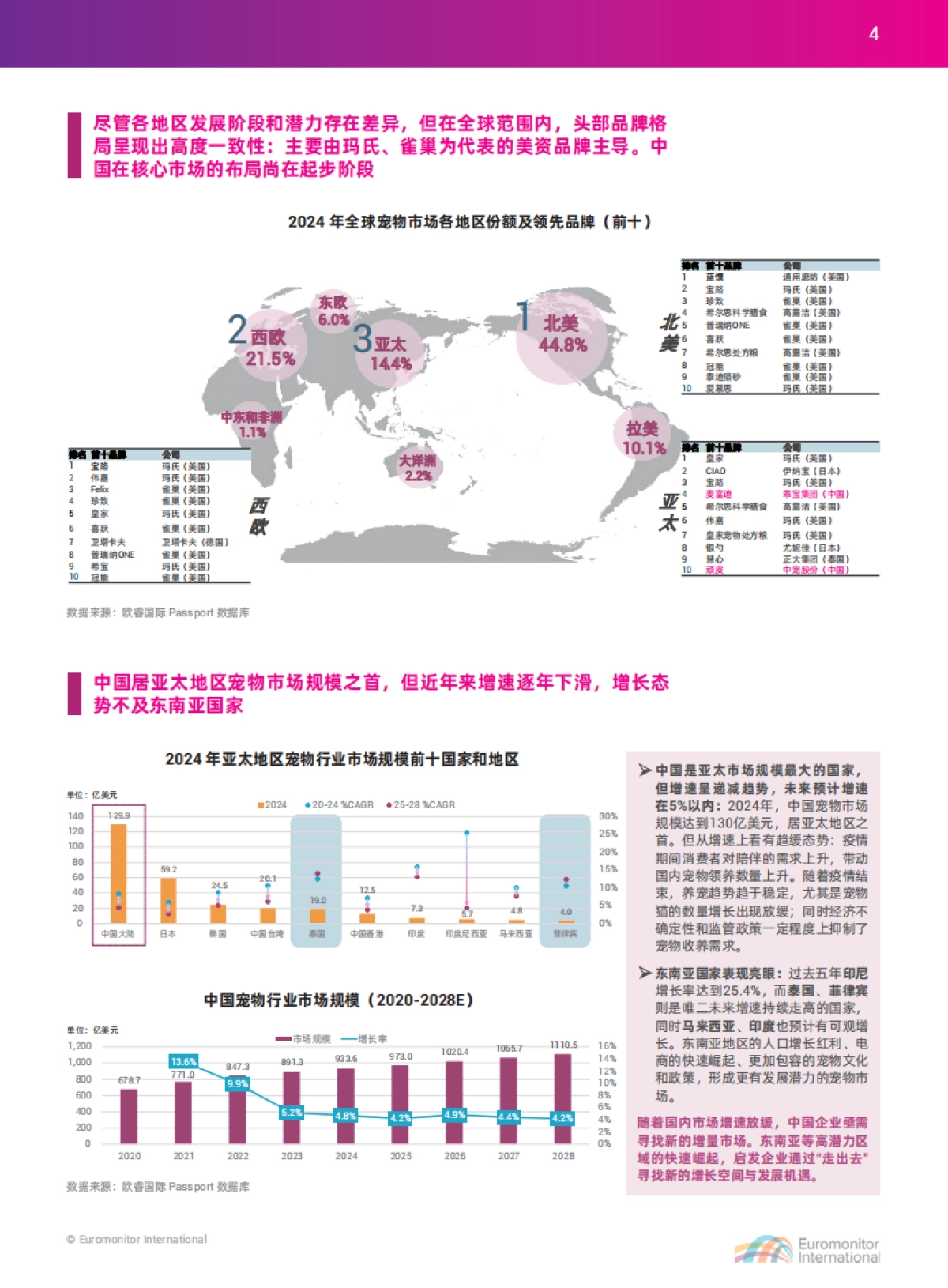 2025中国宠物行业出海蓝皮书-apa亚宠会 x 欧睿国际.pdf_第5页