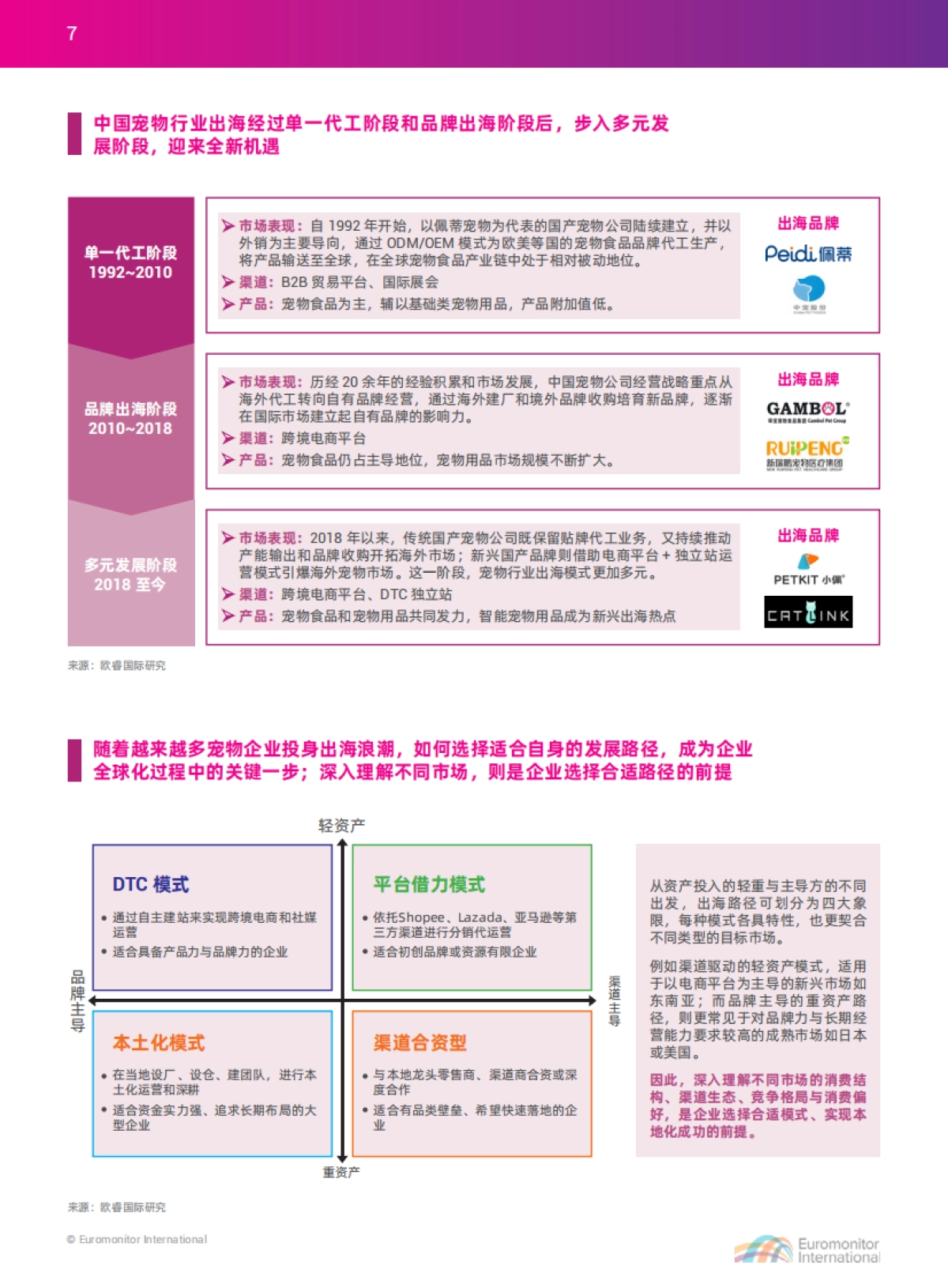 2025中国宠物行业出海蓝皮书-apa亚宠会 x 欧睿国际.pdf_第8页