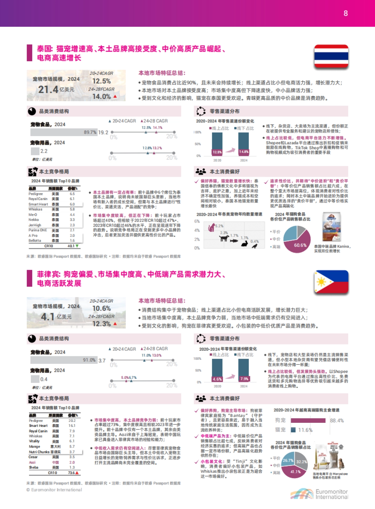 2025中国宠物行业出海蓝皮书-apa亚宠会 x 欧睿国际.pdf_第9页