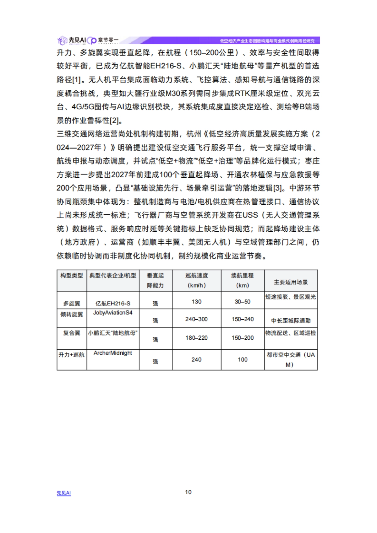 2026年低空经济产业生态图谱构建与商业模式创新路径研究报告-先见AI.pdf_第10页