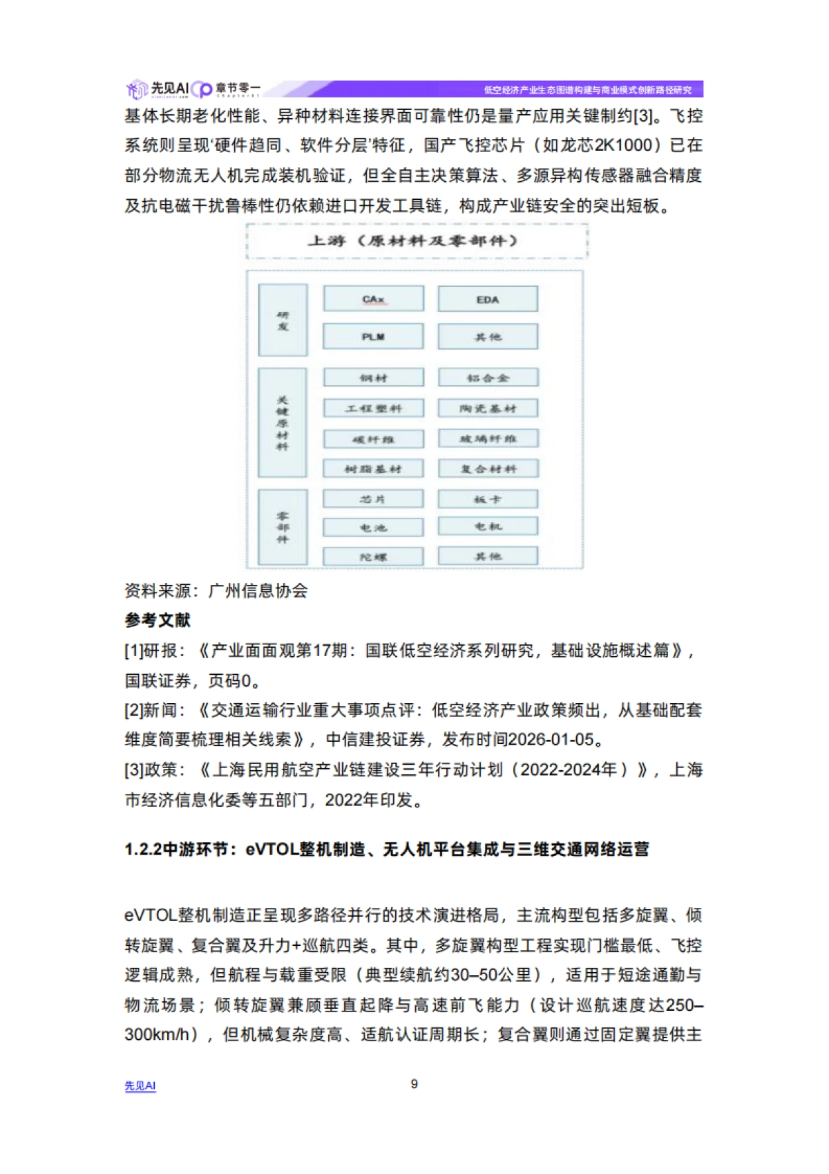 2026年低空经济产业生态图谱构建与商业模式创新路径研究报告-先见AI.pdf_第9页