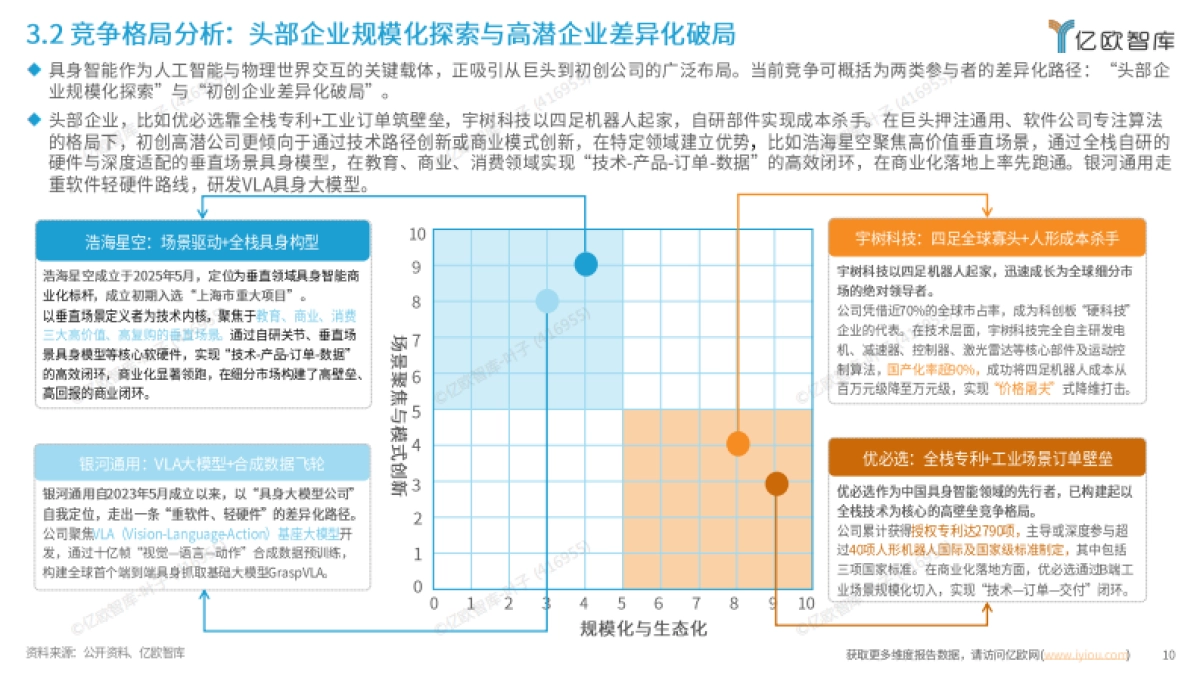 2026年中国具身智能产业发展与竞争格局对标分析-亿欧智库.pdf_第10页