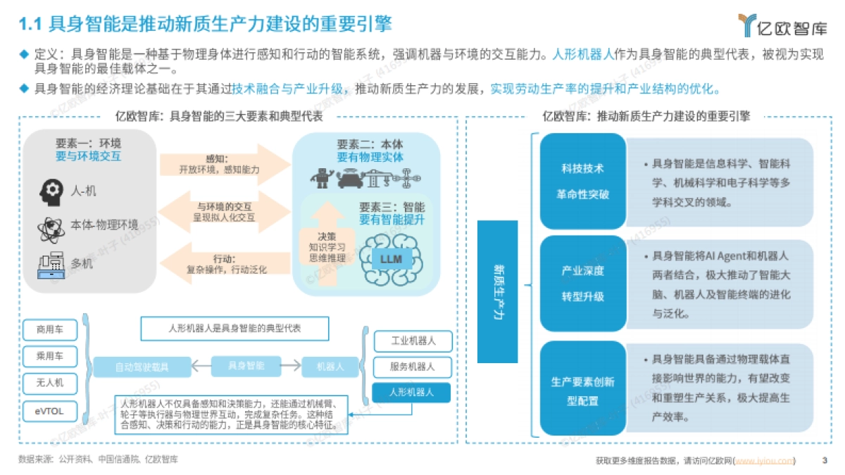 2026年中国具身智能产业发展与竞争格局对标分析-亿欧智库.pdf_第3页