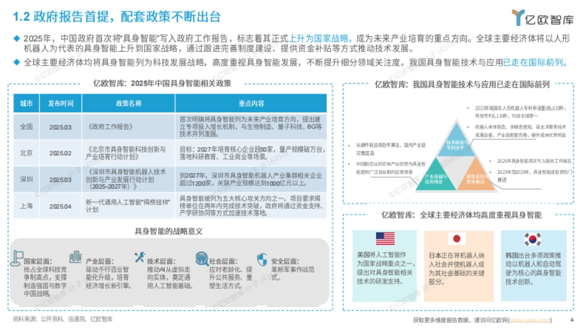 2026年中国具身智能产业发展与竞争格局对标分析-亿欧智库.pdf_第4页