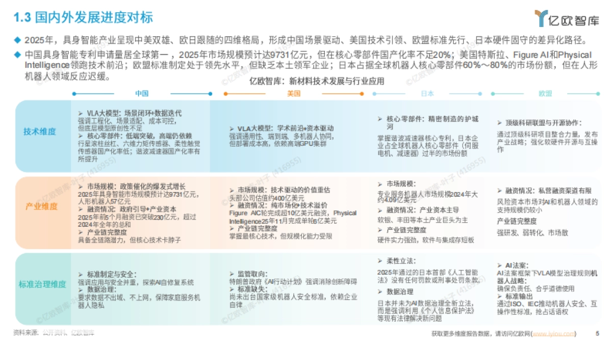 2026年中国具身智能产业发展与竞争格局对标分析-亿欧智库.pdf_第5页