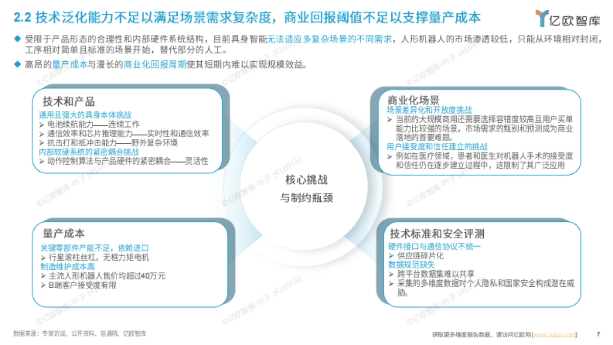 2026年中国具身智能产业发展与竞争格局对标分析-亿欧智库.pdf_第7页