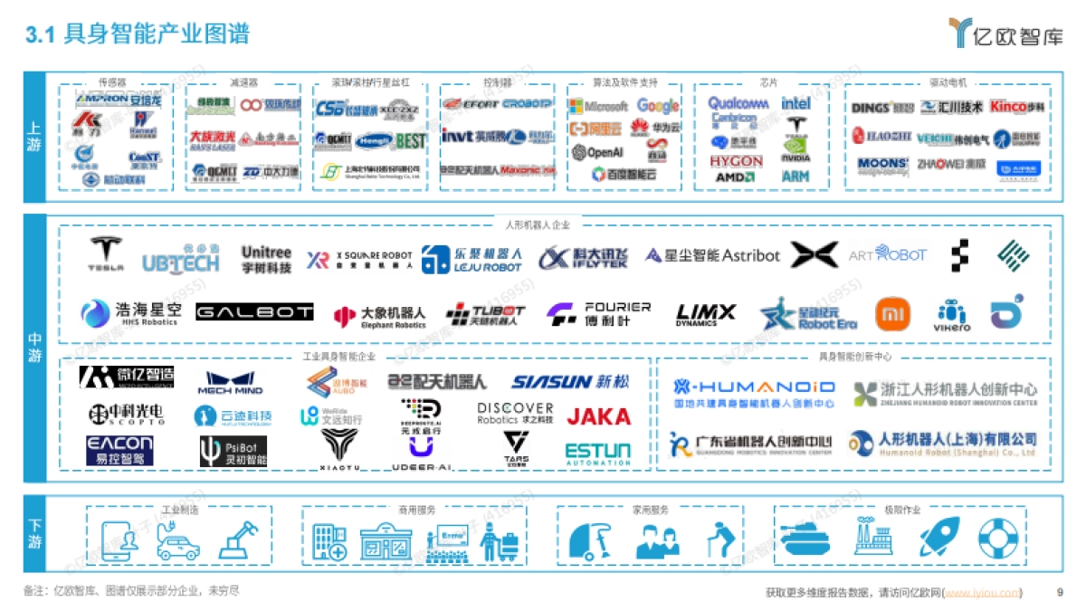 2026年中国具身智能产业发展与竞争格局对标分析-亿欧智库.pdf_第9页