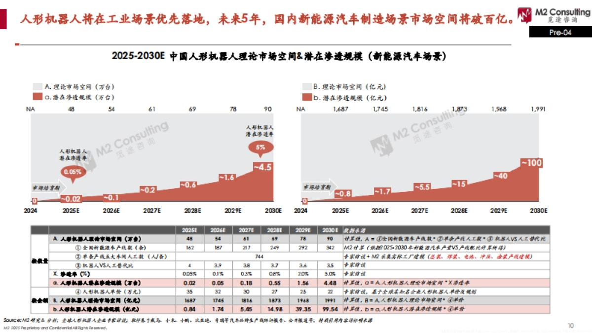 2025全球人形机器人企业能力画像整机能力评估模型V2.0-M2具身智能研究院.pdf_第10页