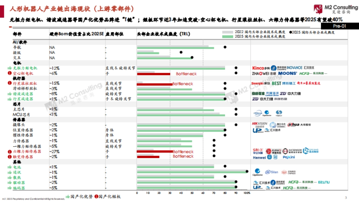 2025全球人形机器人企业能力画像整机能力评估模型V2.0-M2具身智能研究院.pdf_第3页