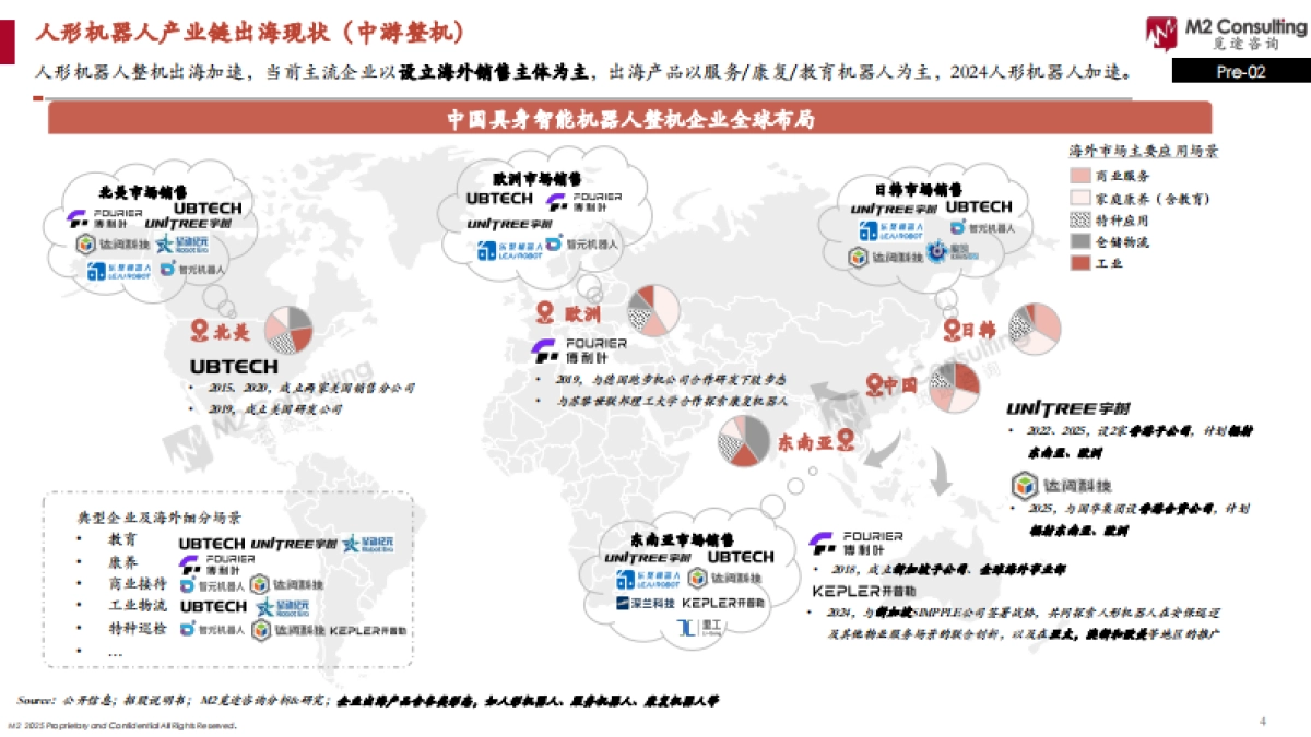 2025全球人形机器人企业能力画像整机能力评估模型V2.0-M2具身智能研究院.pdf_第4页