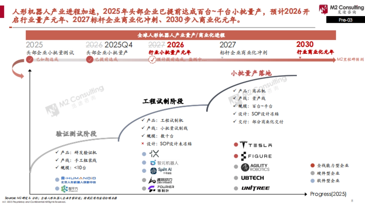 2025全球人形机器人企业能力画像整机能力评估模型V2.0-M2具身智能研究院.pdf_第8页