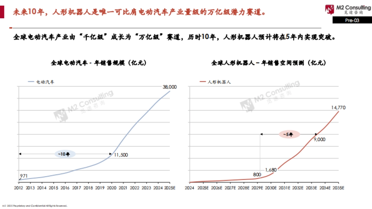 2025全球人形机器人企业能力画像整机能力评估模型V2.0-M2具身智能研究院.pdf_第9页