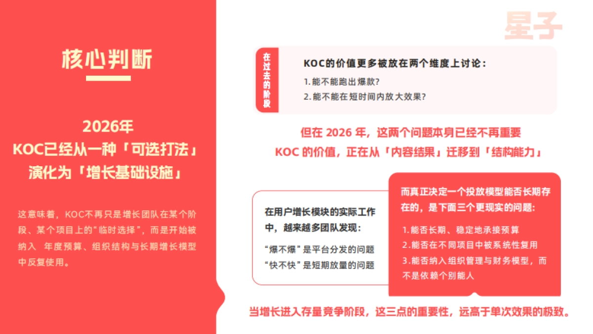 2026KOC行业发展白皮书-从流量红利-走向组织红利-量子.pdf_第4页