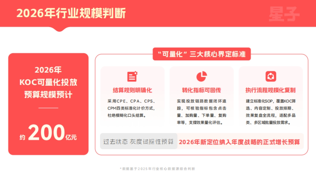 2026KOC行业发展白皮书-从流量红利-走向组织红利-量子.pdf_第5页
