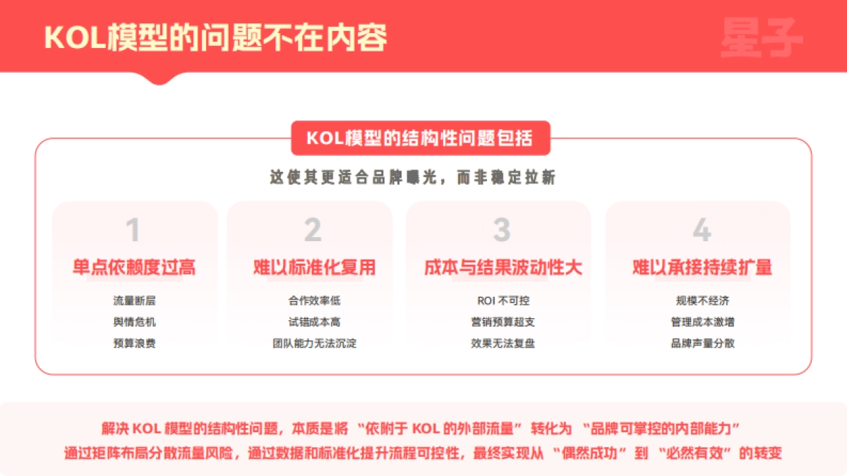 2026KOC行业发展白皮书-从流量红利-走向组织红利-量子.pdf_第7页